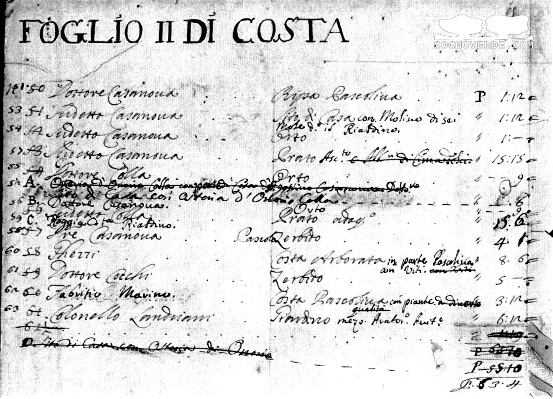 Foglio di Costa Lambro